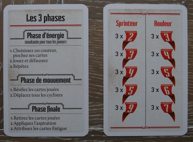 le recto et le verso d'une carte d'aide de jeu