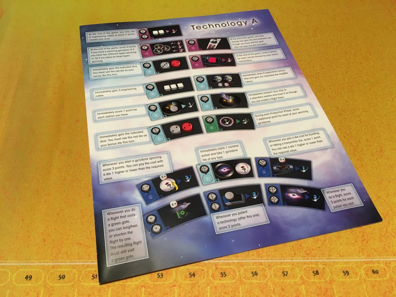 Le guide des technologies