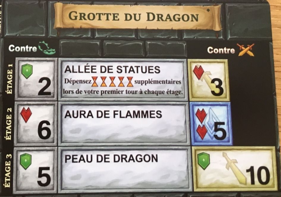 Les effets des différents étages du donjon parcouru