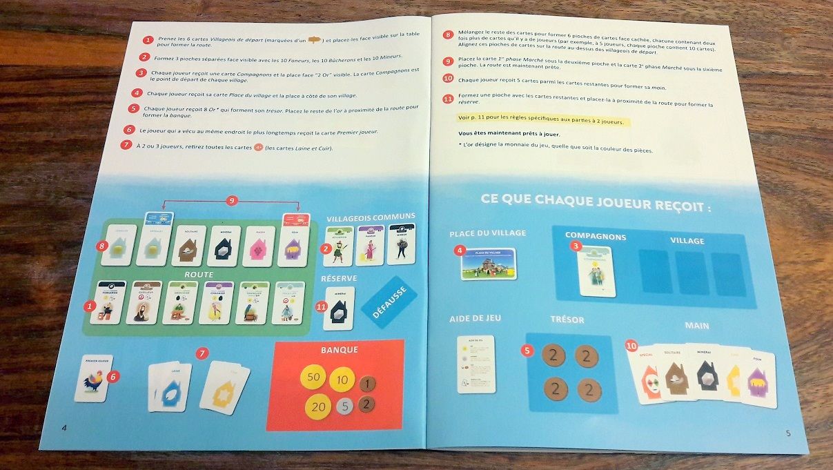 Pas mal de pages de règles, mais bien illustrées avec les variantes solo et à 2