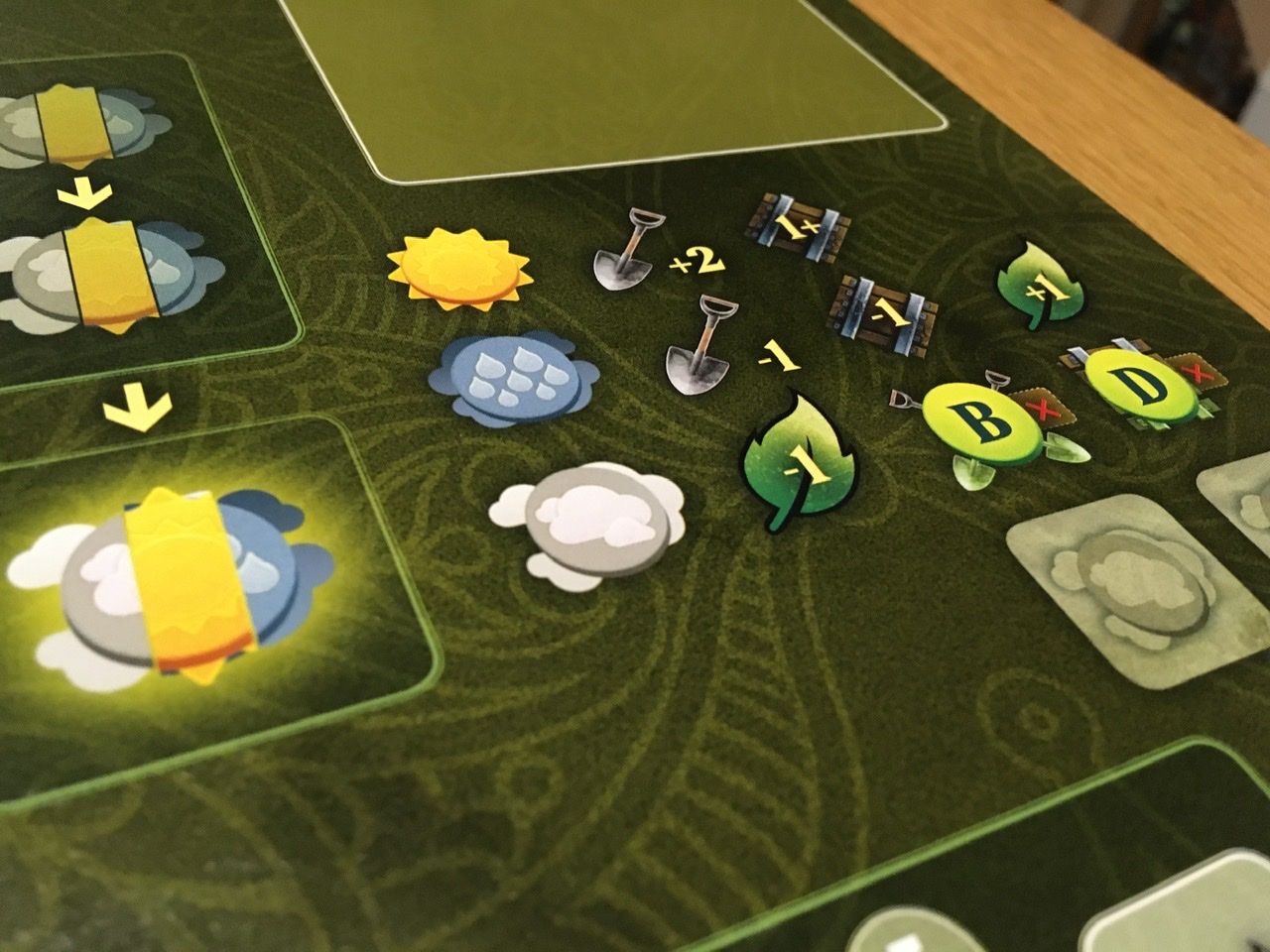 Modification suite à la météo