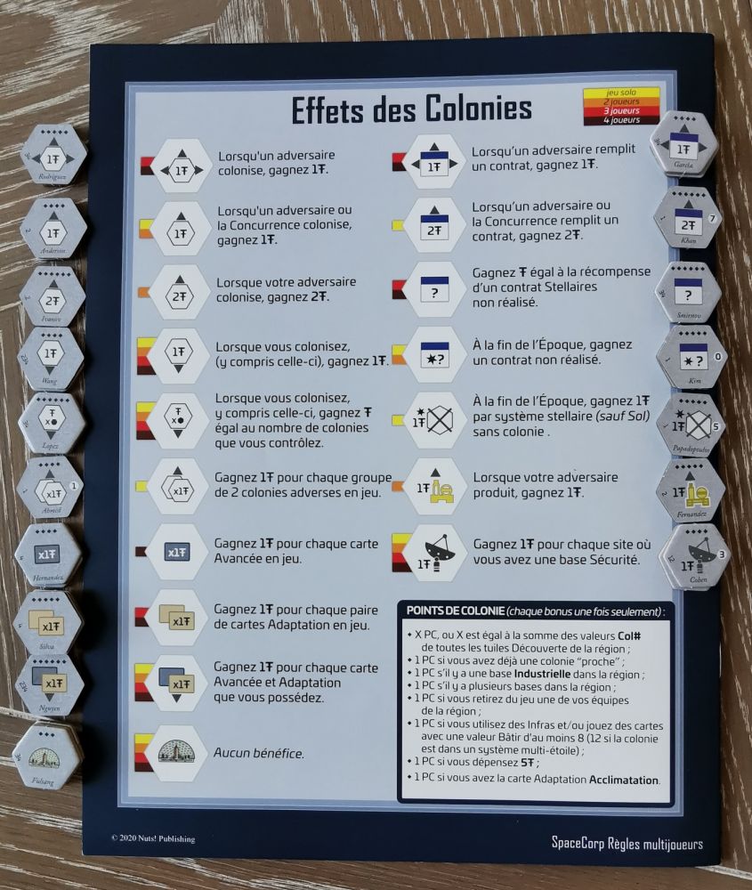 La dernière page des règles regroupe les caractéristiques des colonies.  Leur accessibilité dans la partie est  conditionnée par le nombre de joueurs