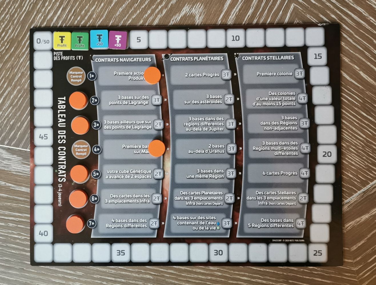 La piste du score et la présentation des objectifs : chaque contrat rempli octroie entre 2 et 4 crédits à la corporation qui l'aura réalisé en premier. Cette face est adaptée pour les parties à 3 ou 4 et le recto sert pour les parties à 1 ou 2