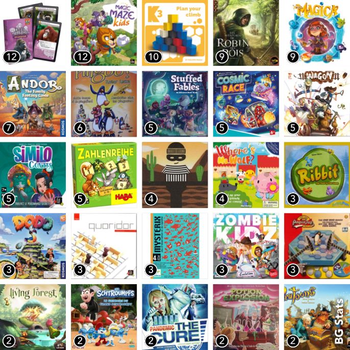 Les jeux les plus joués avec le plus petit