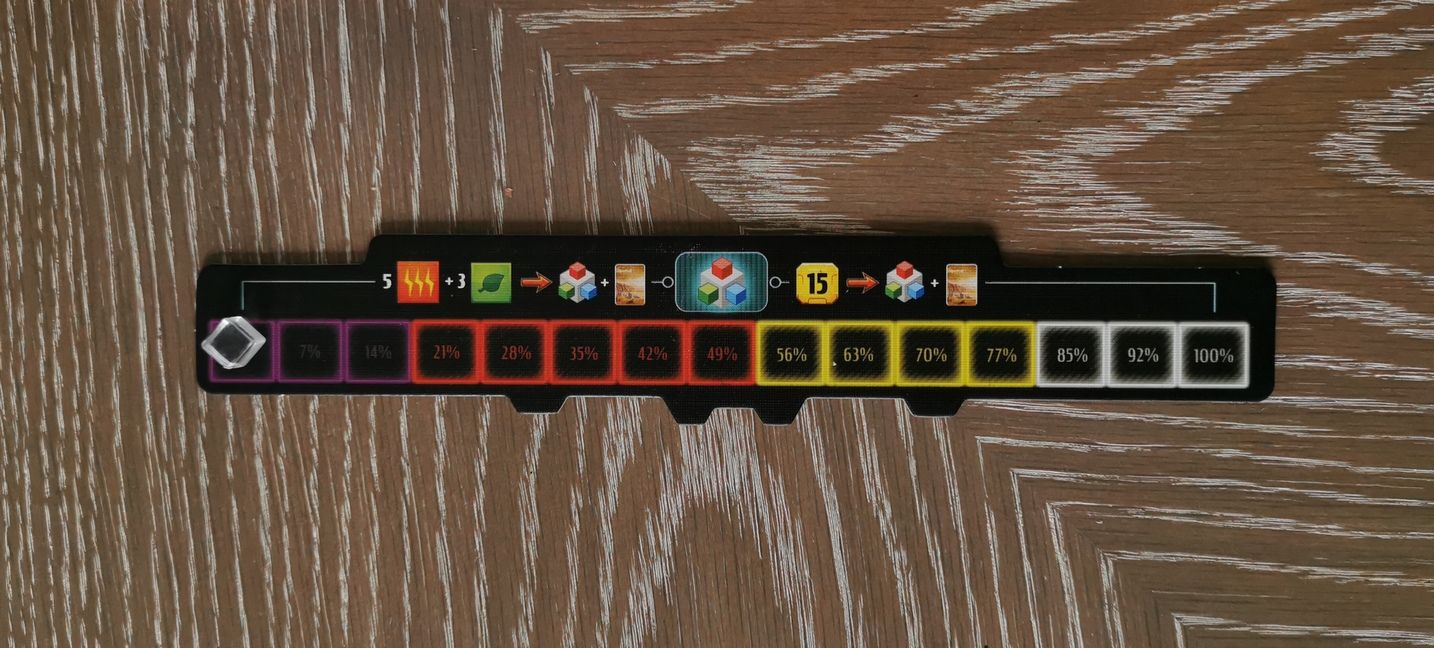 la piste de l’infrastructure : 14 étapes avant d’arriver à 100 % . On monte un niveau soit avec 5 chaleurs et 3 plantes soit avec 15 crédits. Récompense : 1 carte.