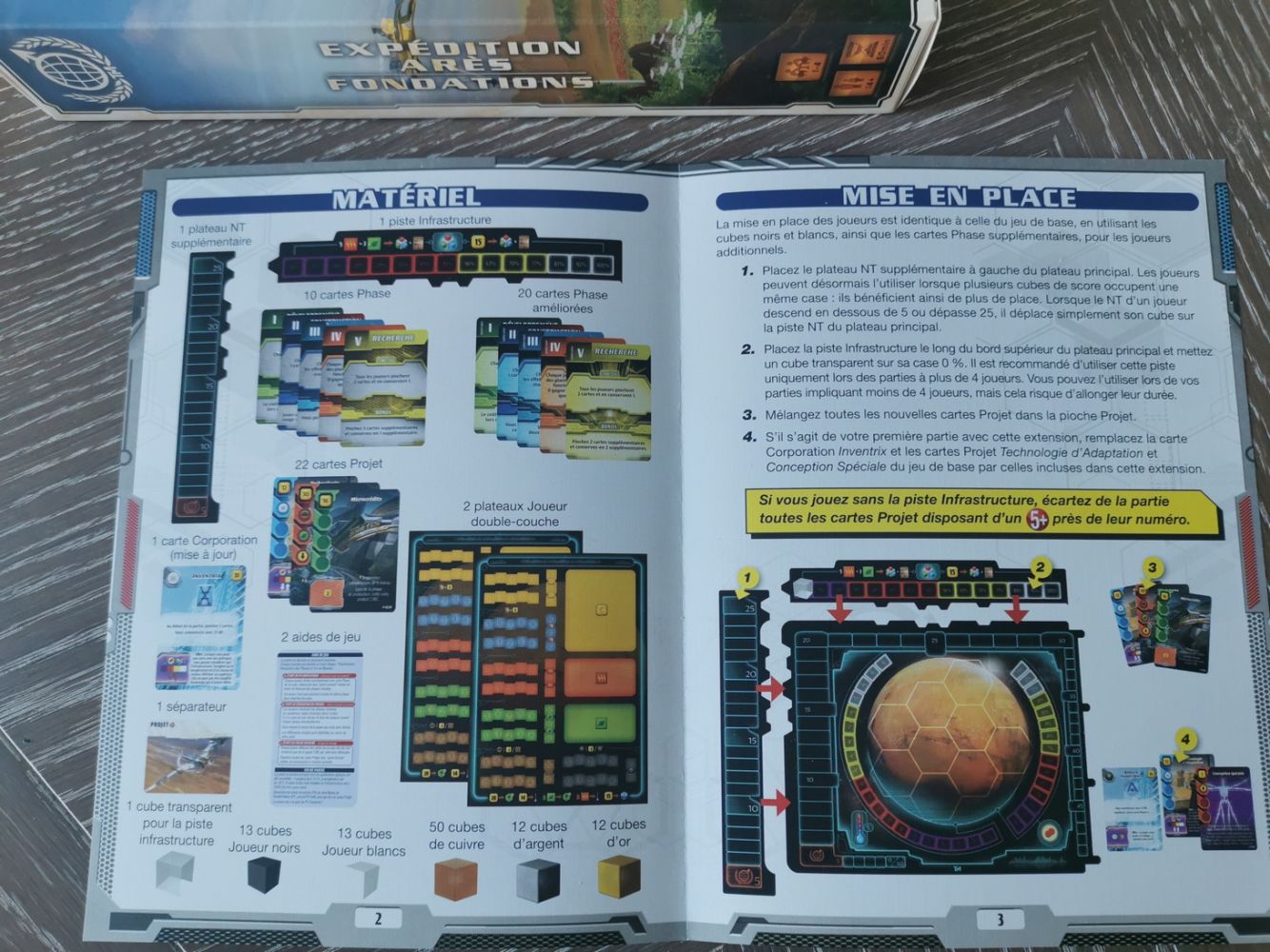 Le récapitulatif du matériel de Fondations  dans la règle
