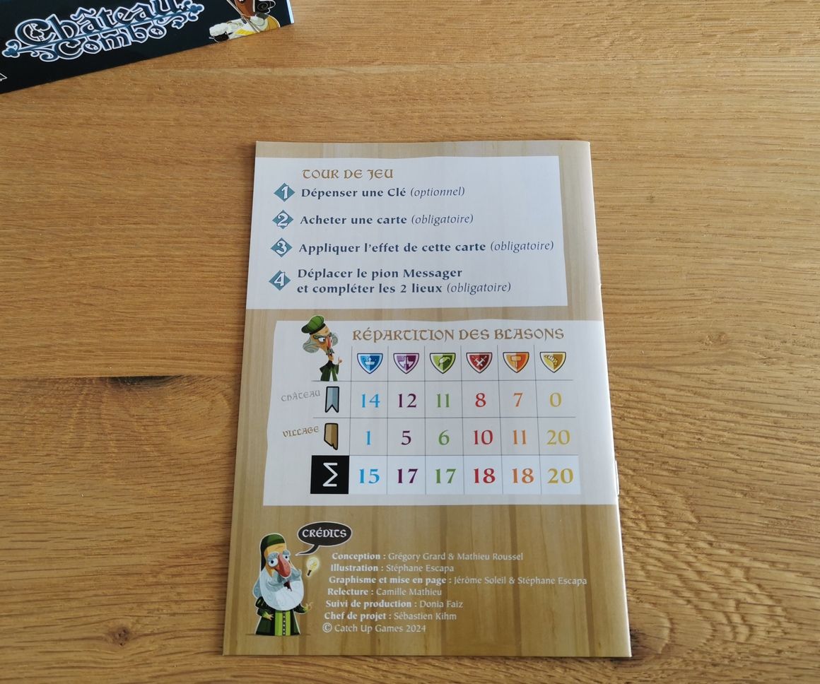 Le dos de la règle : Le rappel des actions d’un tour de jeu et la répartition entre le Château et le Village des blasons qui indiquent les familles des cartes personnages.