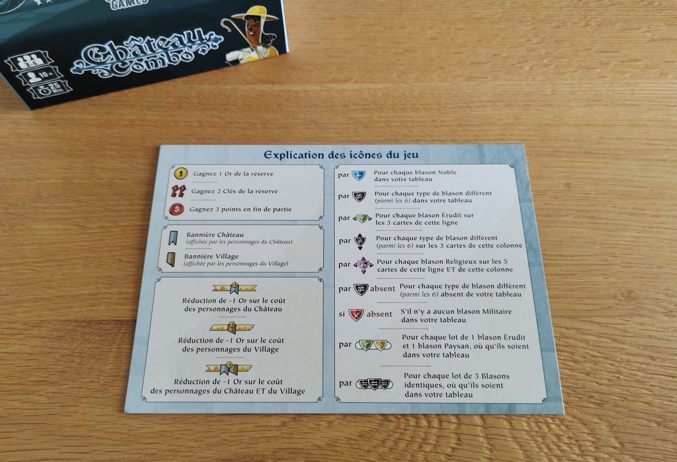 L ‘aide de jeu  recto : l' explication des icônes se trouvant sur les cartes.