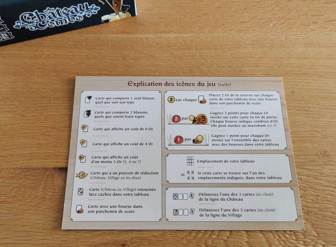 L ‘aide de jeu  verso : la suite de l' explication des icônes se trouvant sur les cartes..