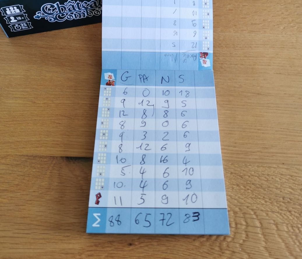 5 joueurs donc 5 colonnes. 1 ligne pour chacune des cartes et une dernière pour compter les clés.