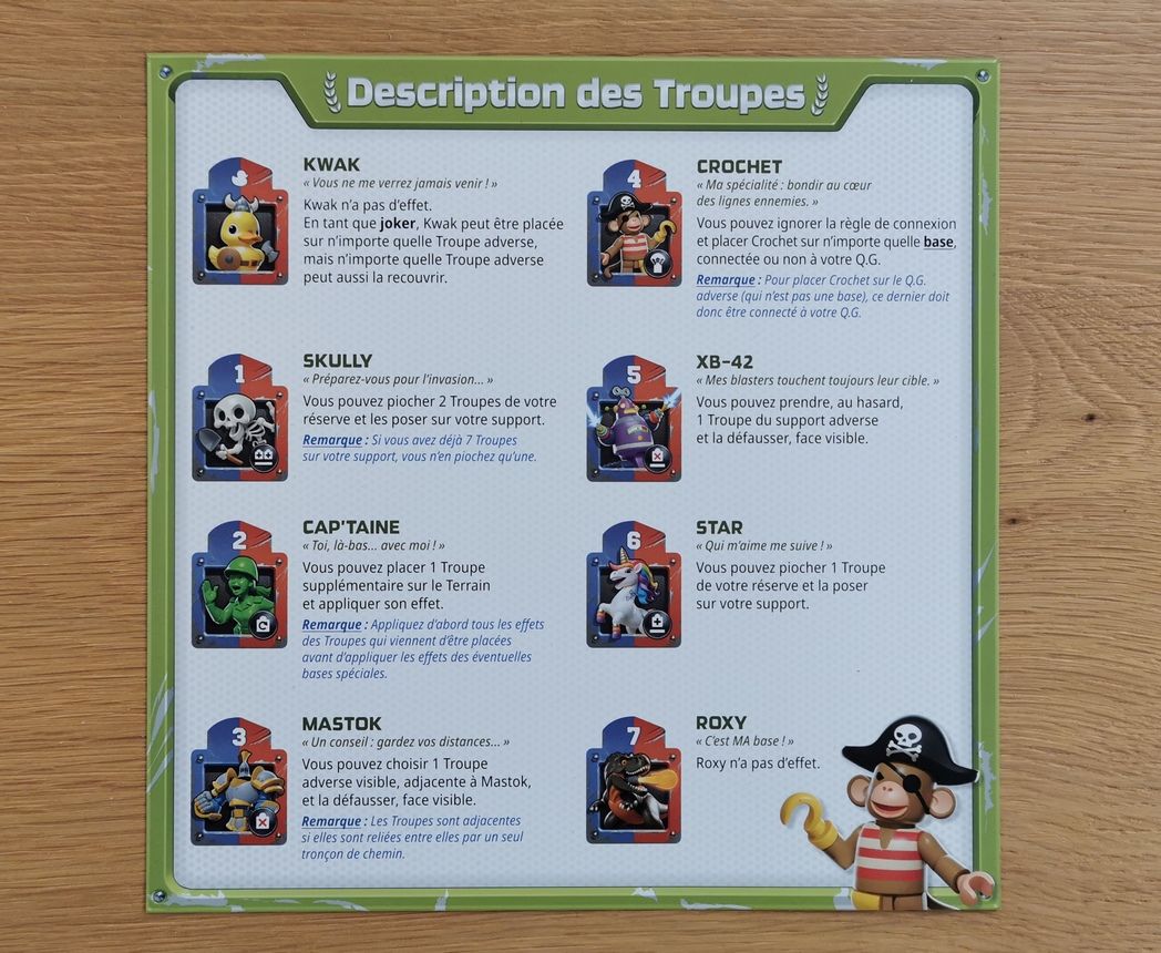 Aide de jeu : la liste des pouvoirs des tuiles