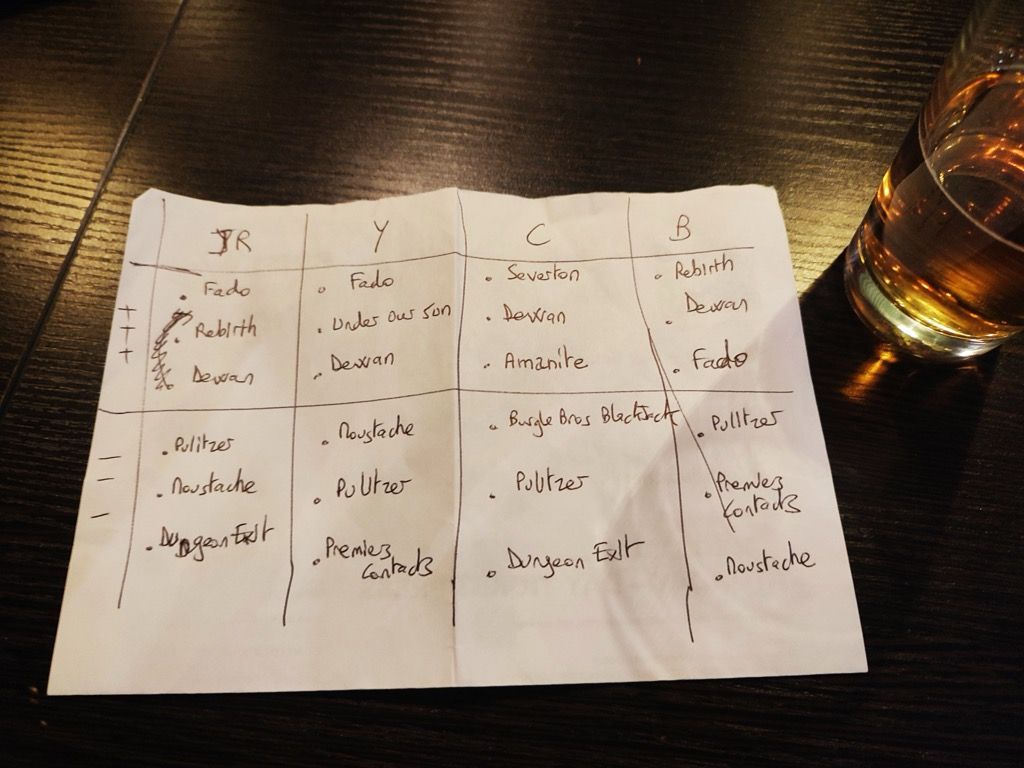 A l'arrache sur un bout de feuille le soir, nos tops et nos flops d'Essen 2025