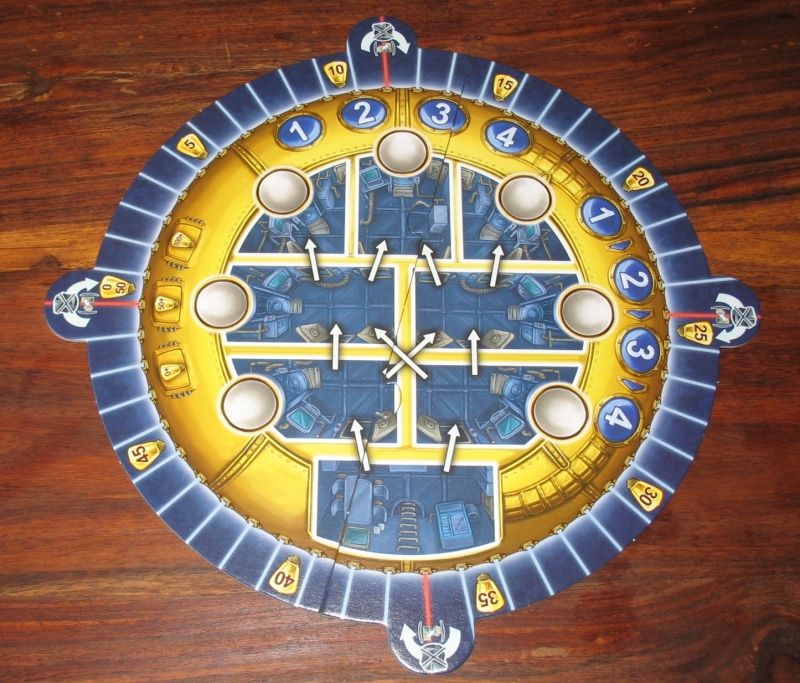 Autour les scores, mais attention aux paasages des lasers! Au centre les actions : il va falloir choisir son chemin!