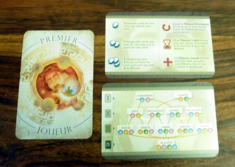 La carte premier joueur qui tournera à gauche, les aides de jeu recto/verso à droite.