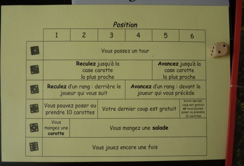Une fiche et un dé pour remplacer l'aléatoire trop important des cartes "lièvre" selon sa position sur le plateau.