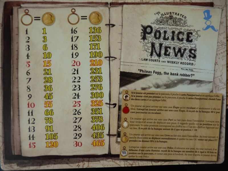 Pas besoin de retour vers les règles avec cette aide de jeu beaucoup plus visuelle que les précédentes éditions.