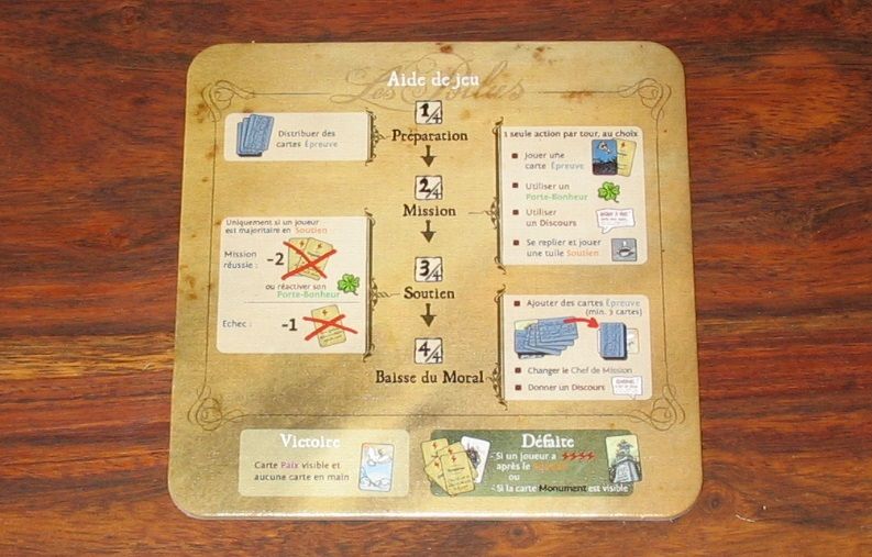 Une aide de jeu très bien pensée et bien pratique. Elle résume très bien toutes les phases de jeu et les actions possibles.