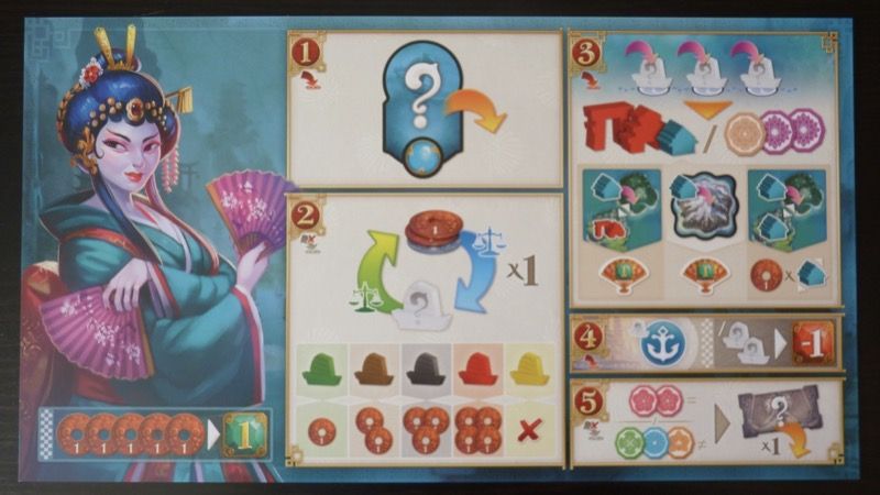 L'aide de jeu du joueur bleu (oui... je joue avec les bleus) avec le rappel des 5 actions possibles du jeu.