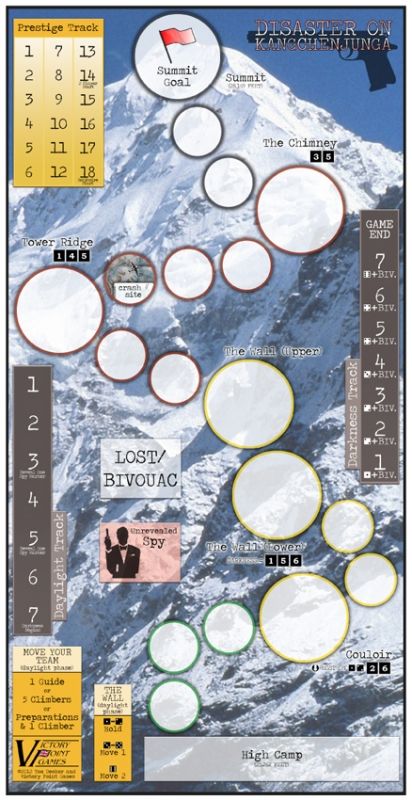 Disaster on Kangchenjunga