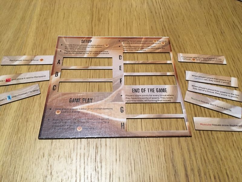 Résumé des règles avec ses règles aditionnelles qui peuvent être ajoutées