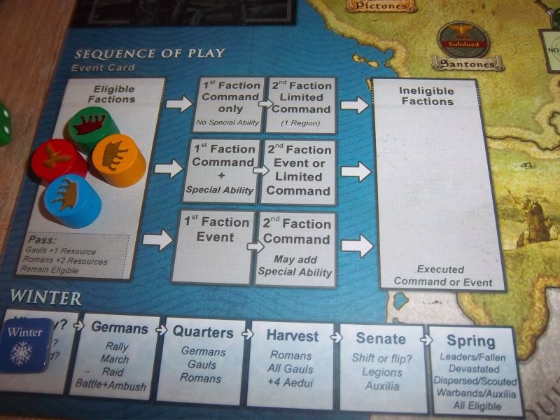 Le cœur de la mécanique des actions... redoutable.