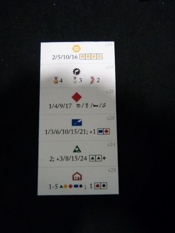 fiche de décompte des points