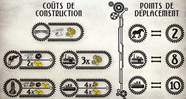 Gearworld : The Borderlands