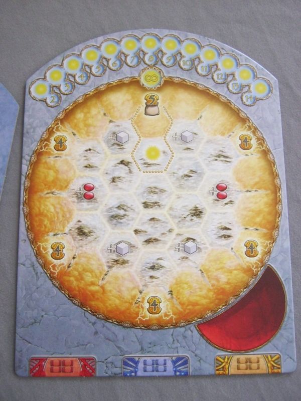 Le plateau et la révolution solaire