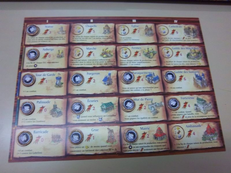 Le plateau final du vainqueur...paradoxalement, malgré son pseudo, monsieur Sauveur n'a pas beaucoup fait dans la spiritualité.;-) 