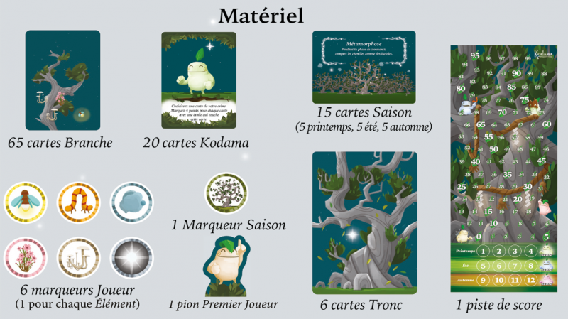 Kodama: Les esprits de l'arbre