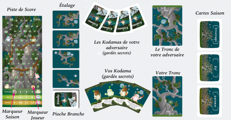 Kodama: Les esprits de l'arbre
