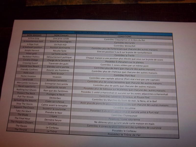 Les objectifs secrets que les joueurs peuvent avoir en main...