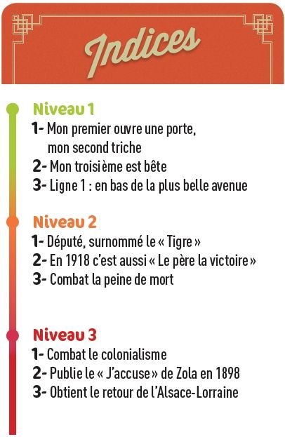 Les personnages célèbres du métro parisien