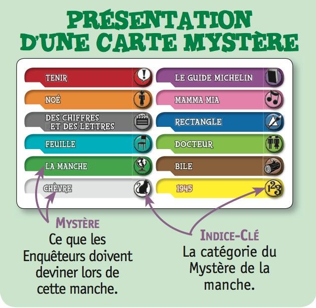Mystères?
