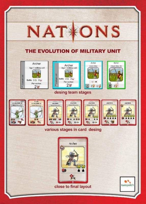 Nations