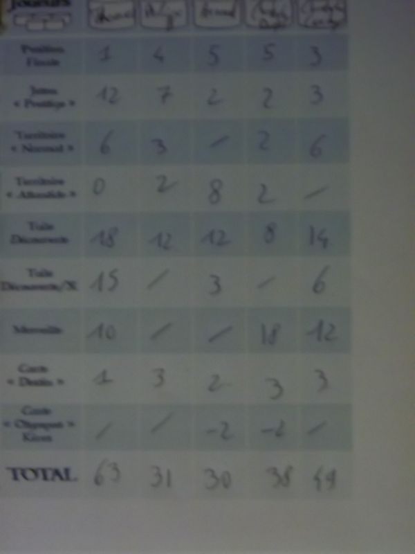 La feuille de scores utilisée...elle est maintenant dans le boîte Olympos de Cormyr...merci monsieur Steph de Neuch...