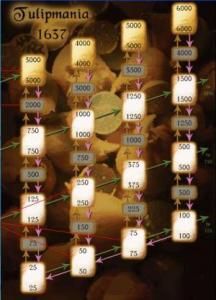Tulipmania 1637
