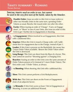 Pocket Battles: Celts vs. Romans