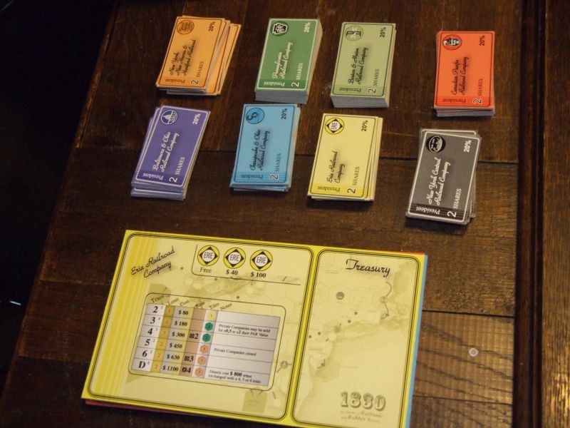 les actions et les tableaux des compagnies...