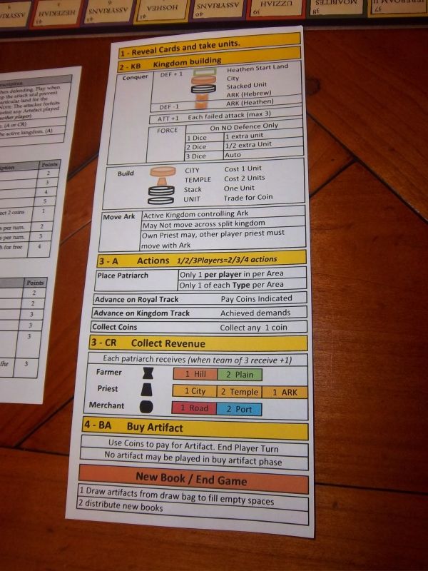 L'aide de jeu qui vous décrit ce qu'un joueur peut faire à chacun des ses tours...