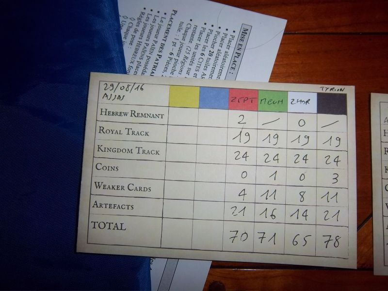 Le détail des scores de cette partie...