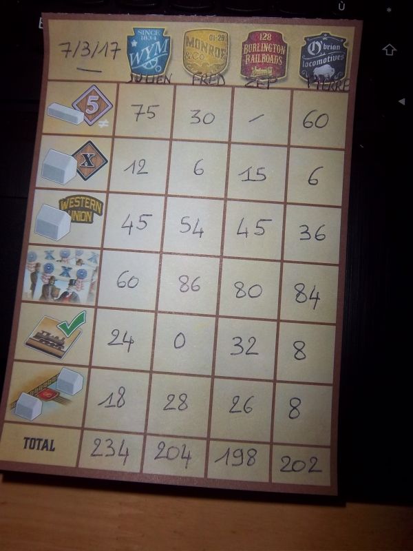 Le feuillet des scores...