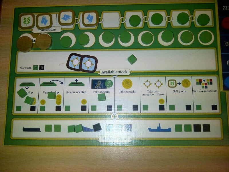 mon plateau au début de la marine à voile