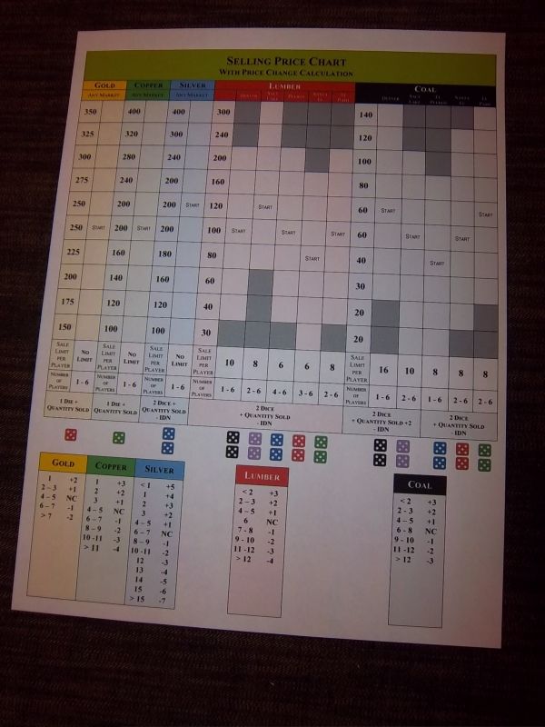 Le marché des matières premières et métaux précieux de Silverton. 