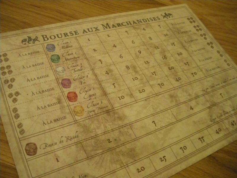 La fiche "Bourse aux Marchandises"