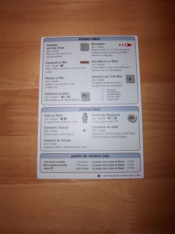 L'aide de jeu (in french) qui résume très bien les actions possibles à votre tour de jeu.