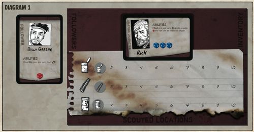 The Walking dead - The Boardgame