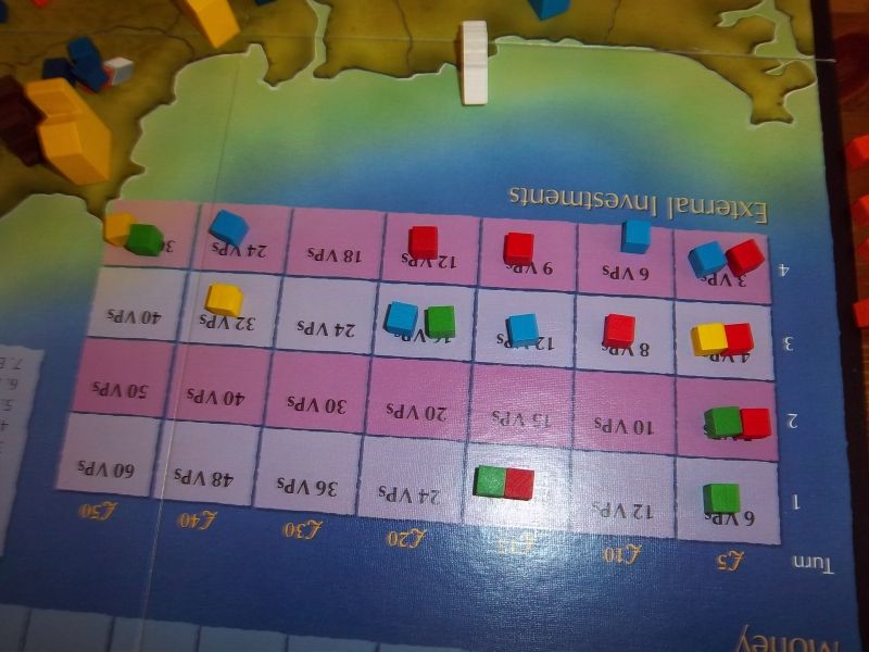 Le tableau final des investissements...