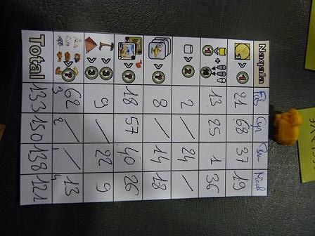 hé oui faut bien un gagnant :D